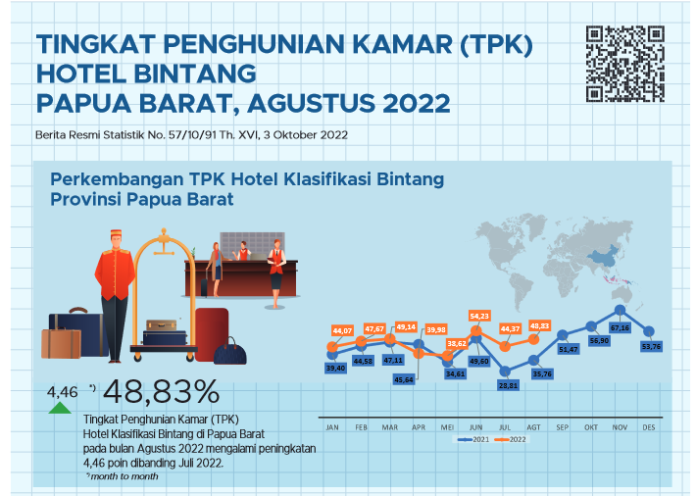 bps tpk